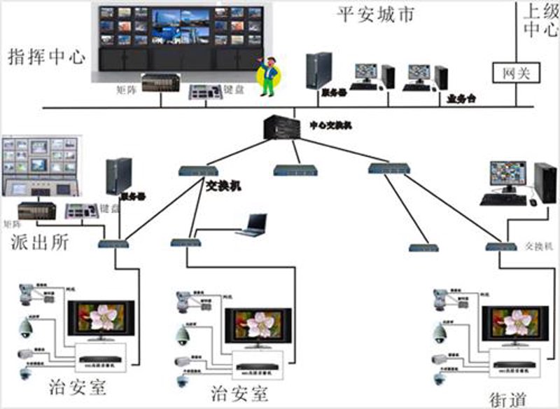 如何挑选合适的南通网络公司构建企业数字化翅膀