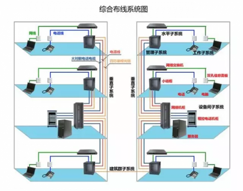 系统集成：构建企业数字化转型的桥梁