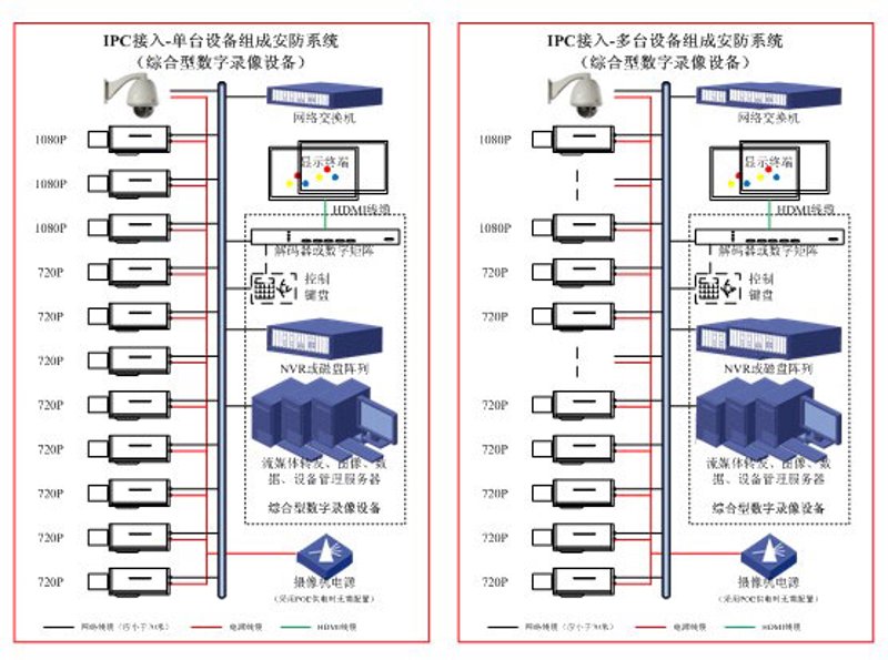 综合布线引领科技生活新时代