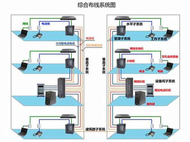 南通网络工程：城市智慧之基